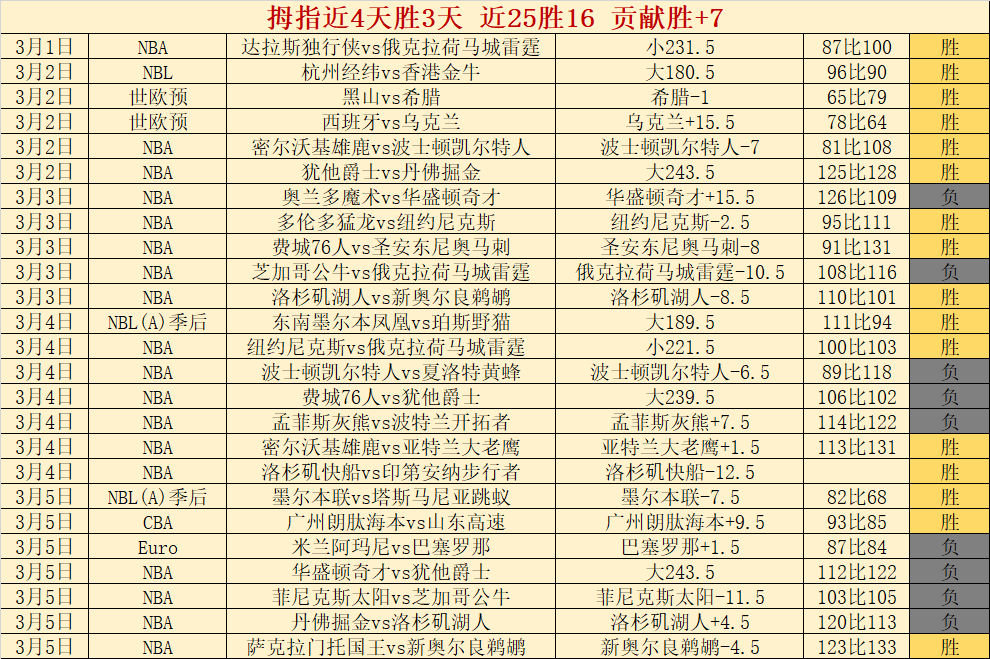 大乐透期号,专家推荐质,合分析前区,皇冠体育app下载,皇冠体育官网,澳门皇冠体育,bet皇冠体育在线