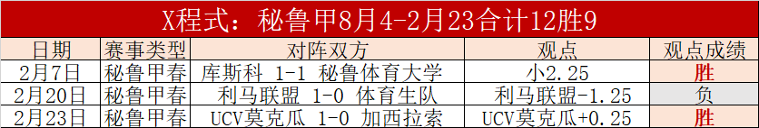 苏维埃之翼,四连胜分析,保级前景展,皇冠体育app下载,皇冠体育官网,澳门皇冠体育,bet皇冠体育在线
