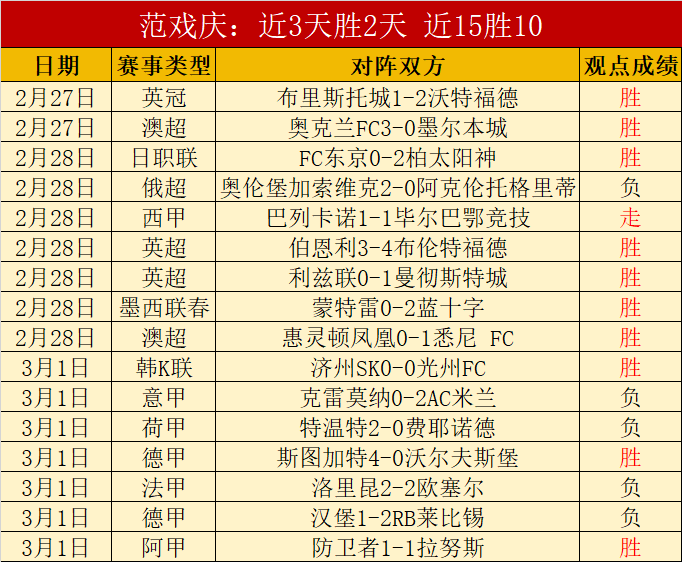巴甲,球队危机预,专家质合分,皇冠体育app下载,皇冠体育官网,澳门皇冠体育,bet皇冠体育在线