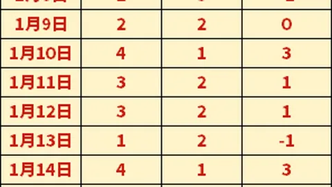 罗马高层展望：斯维拉尔与帕雷德斯前途无量，迪巴拉续约在即 | 皇冠体育app下载