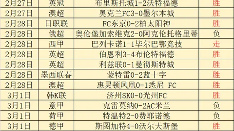 巴甲13胜10：球队危机预警，专家质合分析前区十码